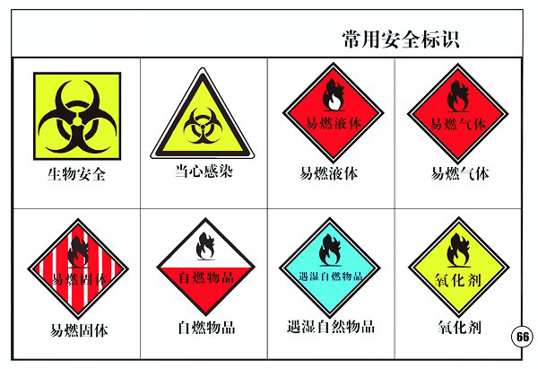 英国威廉希尔公司实验室常用标识.jpg